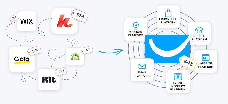 getresponse getresponse