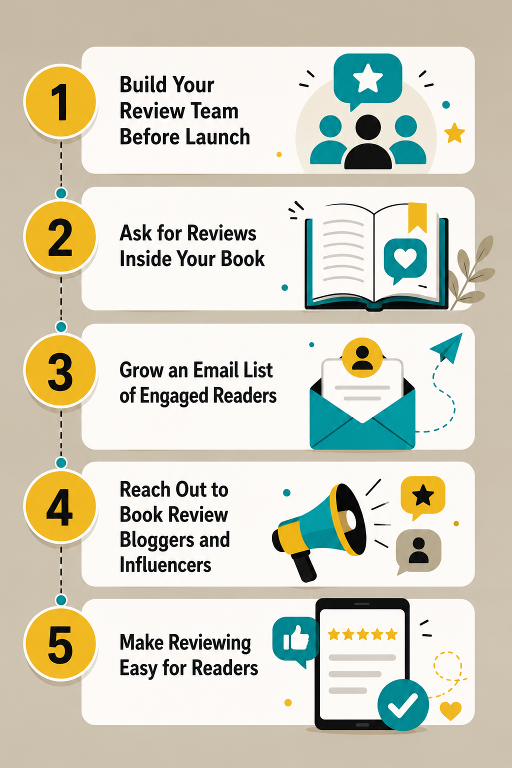 Infographic: 5 easy ways to get book reviews on Amazon
